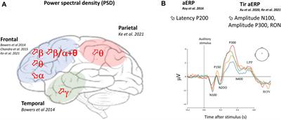 MATB for assessing different mental workload levels